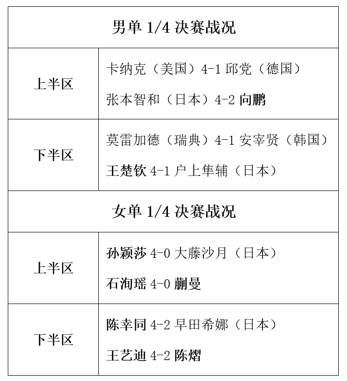 alt, 半决赛结束, 人争冠军
