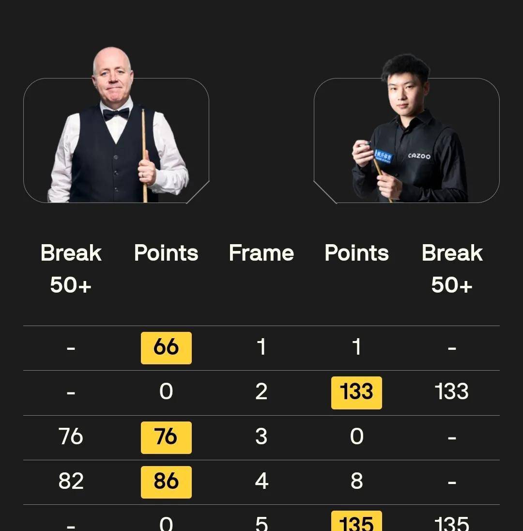 小看, 中国其他选, 防守能力差